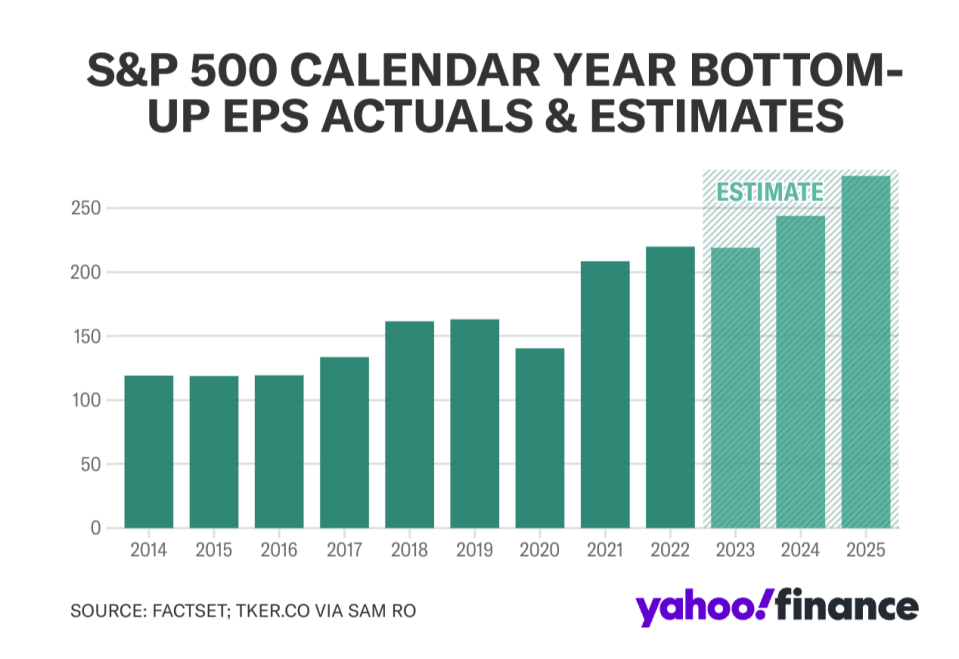 S&P 500 Calendar year – TKer