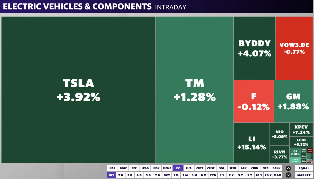 Electric vehicle stocks jumped on Monday