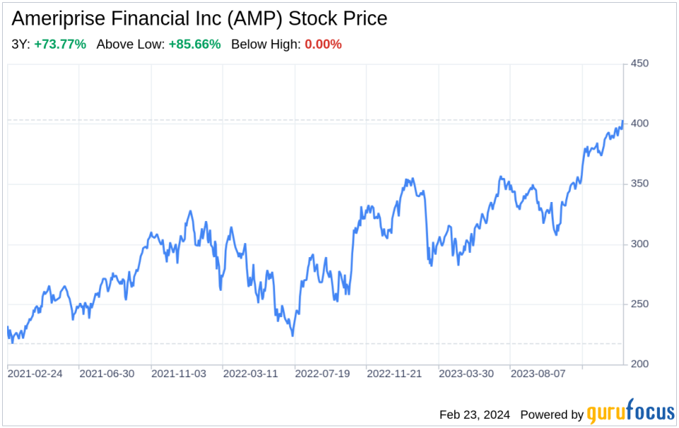 Decoding Ameriprise Financial Inc (AMP): A Strategic SWOT Insight