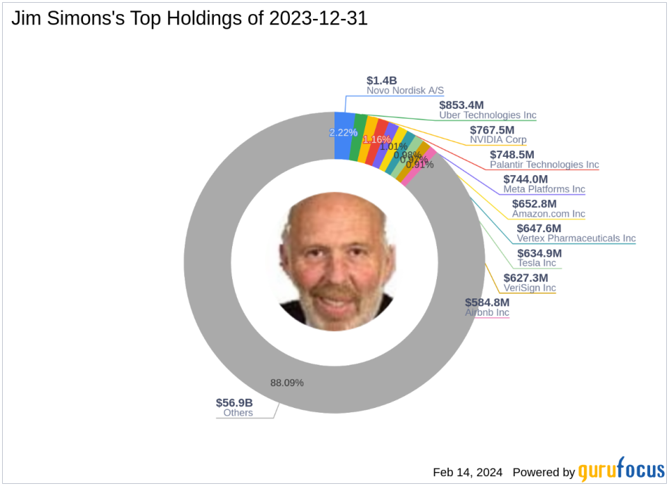 Jim Simons Trims Stake in Nicholas Financial Inc