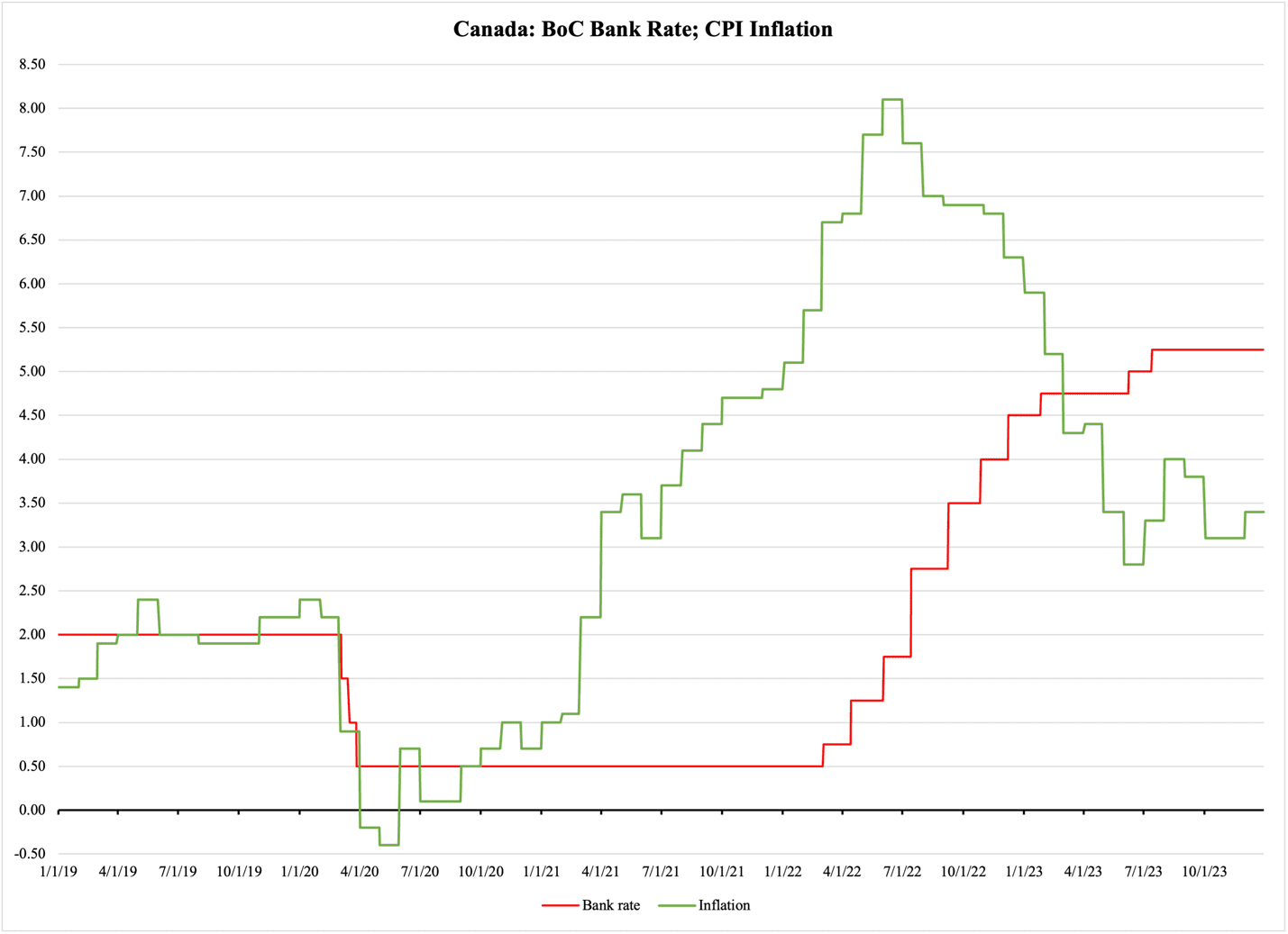 A graph showing a line graph

Description automatically generated with medium confidence