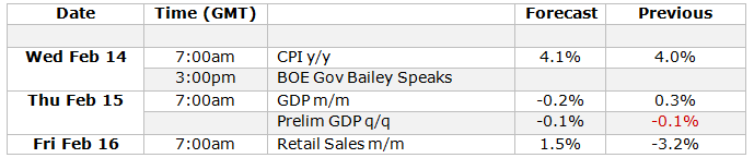 UK Economic Calendar