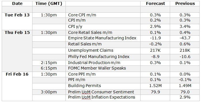 Economic Calendar