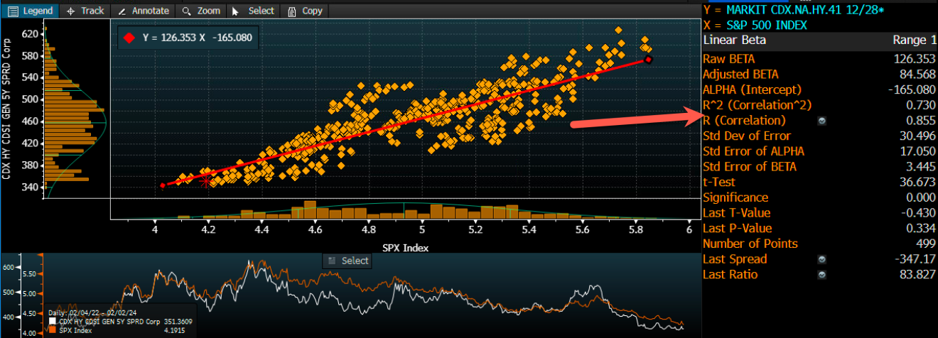 S&P 500 Earnings Yield