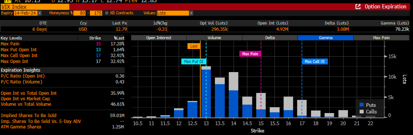 VIX Index Chart