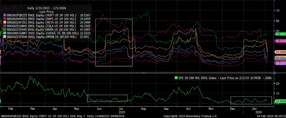 Implied Volatility