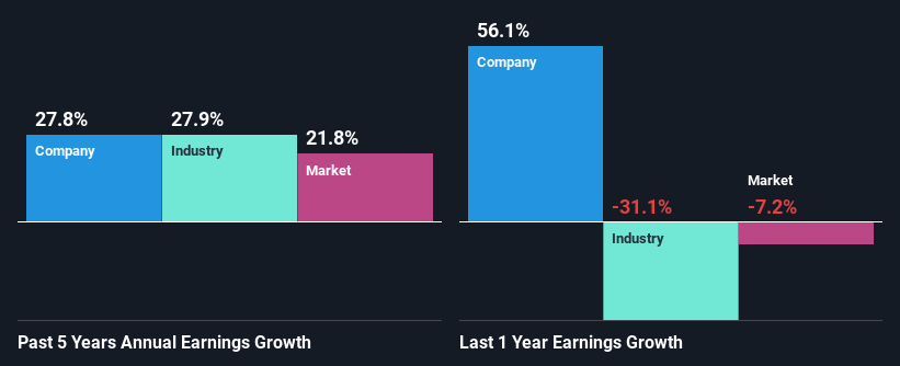 past-earnings-growth