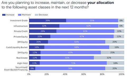 gsam survey 1