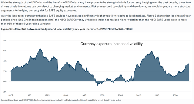 volatility