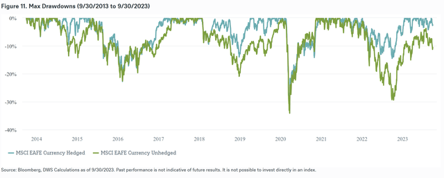 Drawdown