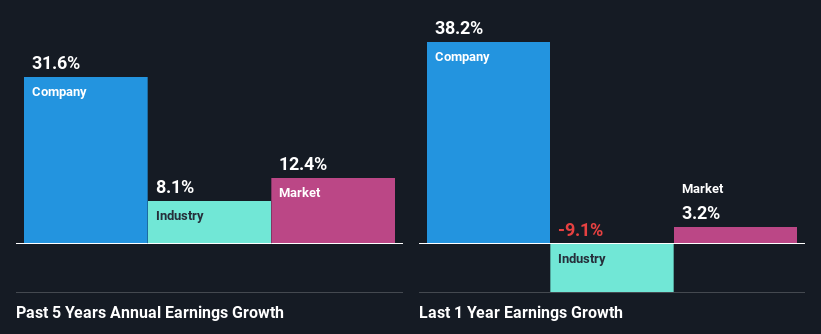 past-earnings-growth