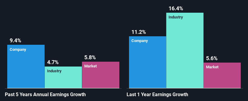 past-earnings-growth