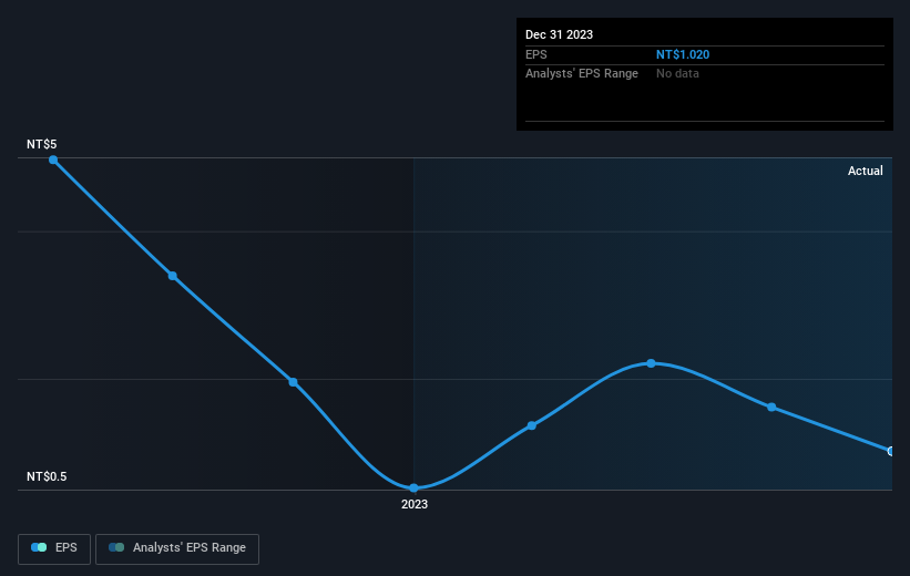 earnings-per-share-growth