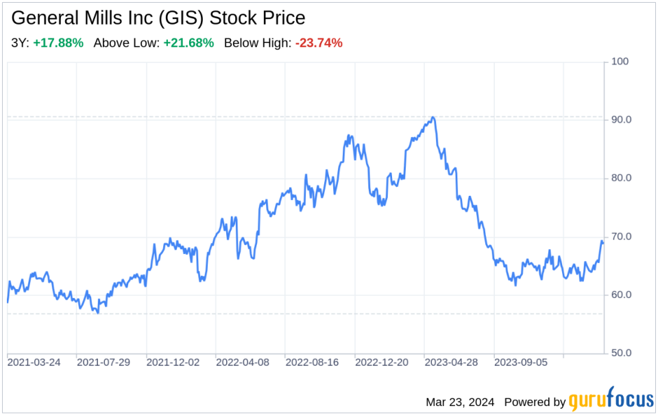 Decoding General Mills Inc (GIS): A Strategic SWOT Insight