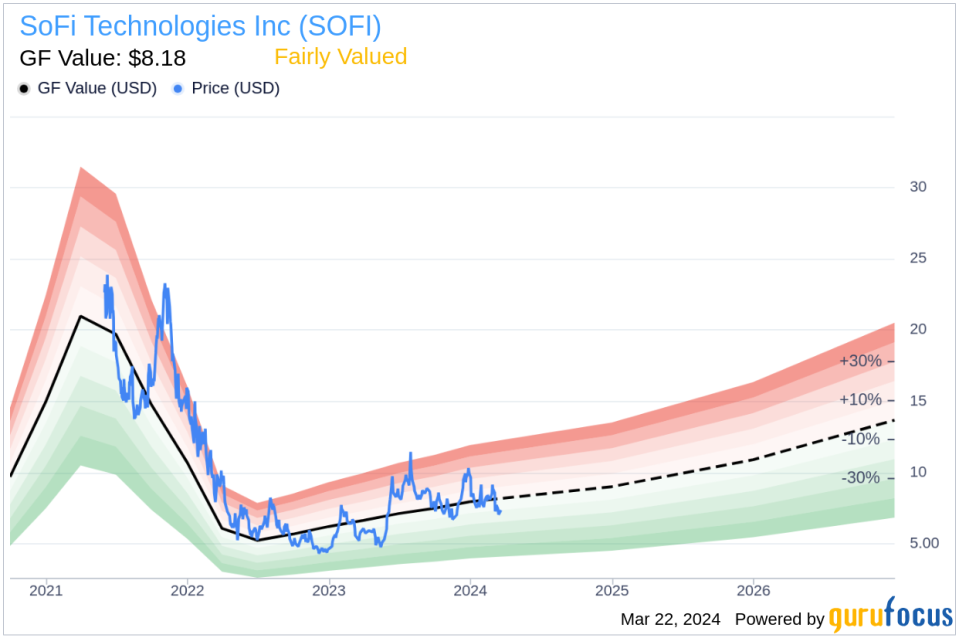 SoFi Technologies Inc's Chief Technology Officer Jeremy Rishel Sells 56,273 Shares