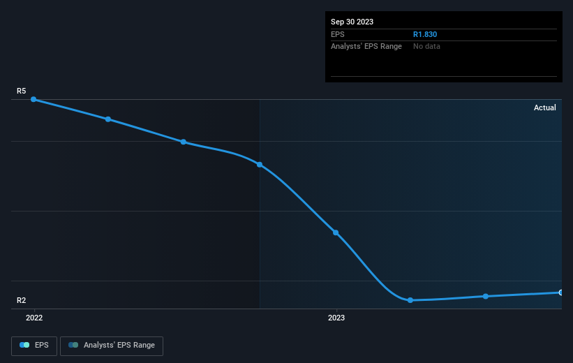 earnings-per-share-growth