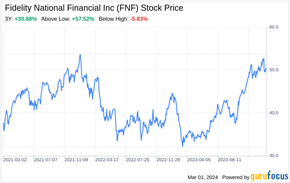 Decoding Fidelity National Financial Inc (FNF): A Strategic SWOT Insight