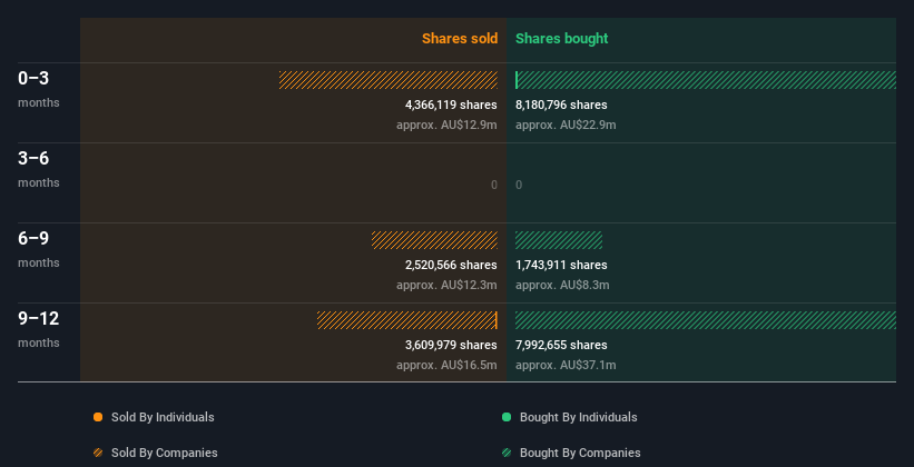 insider-trading-volume