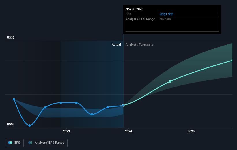 earnings-per-share-growth