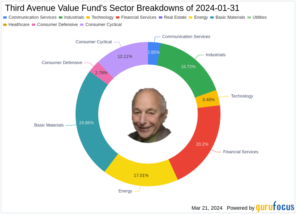 Third Avenue Value Fund Adjusts Portfolio, Warrior Met Coal Sees Significant Reduction