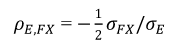 Figure 13. Correlation breakeven equation