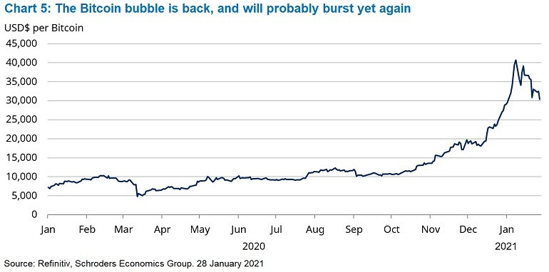 5-bitcoin