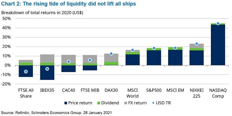 2-rising-tide-liquidity