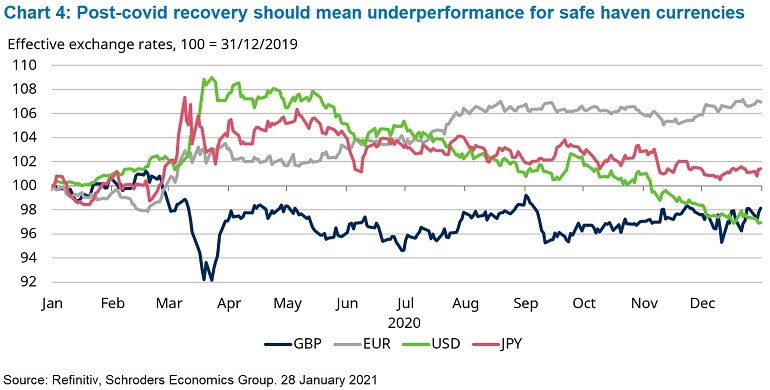 4-currencies