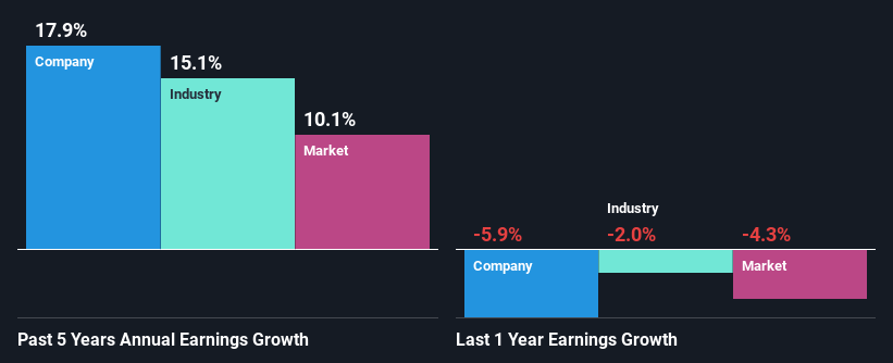 past-earnings-growth