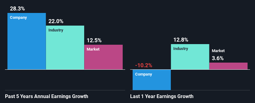 past-earnings-growth