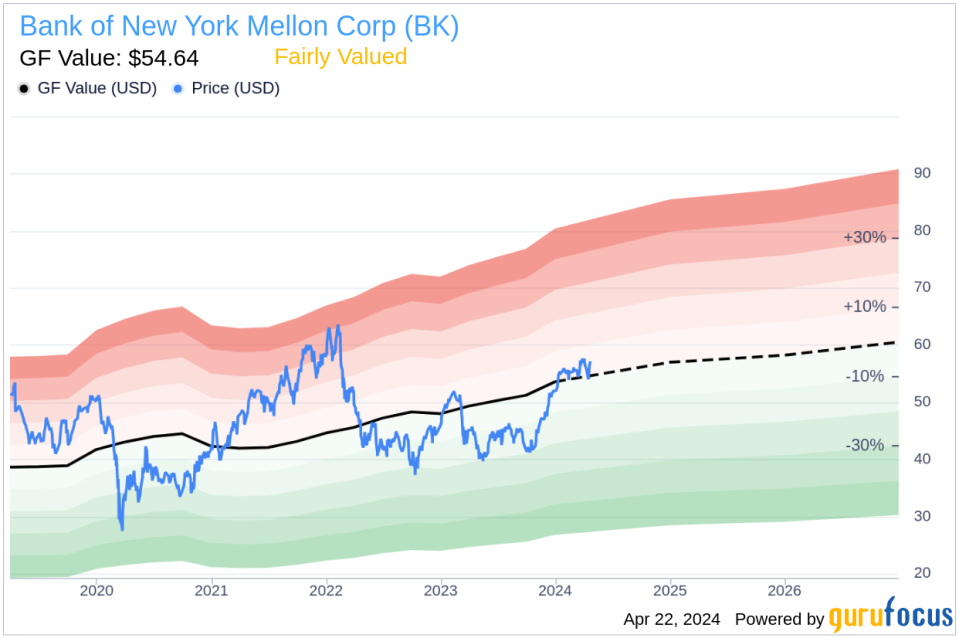 Insider Sell: Sr. Exec. Vice President Catherine Keating Sells 54,070 Shares of Bank of New York Mellon Corp (BK)