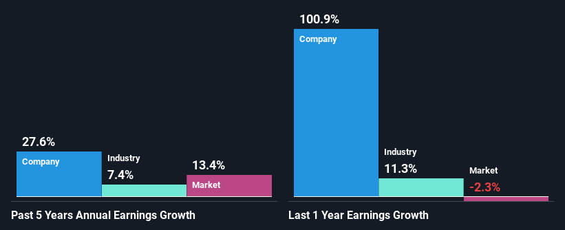 past-earnings-growth