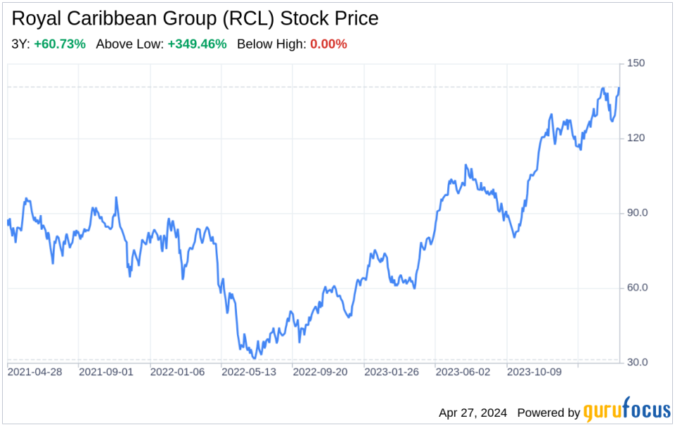 Royal Caribbean Group (RCL): Navigating Through Financial Seas - A SWOT Analysis