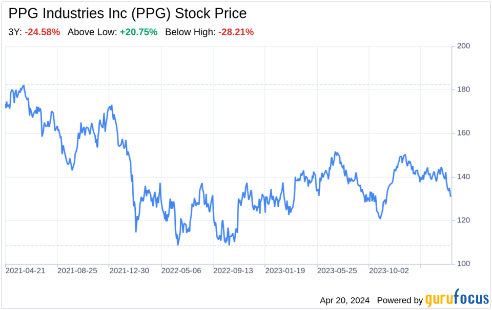 Decoding PPG Industries Inc (PPG): A Strategic SWOT Insight