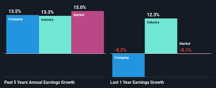 past-earnings-growth