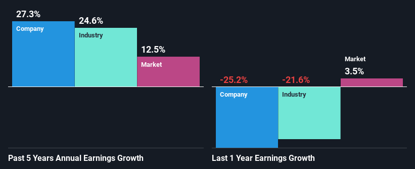 past-earnings-growth