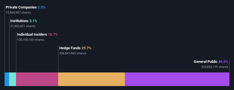 ownership-breakdown