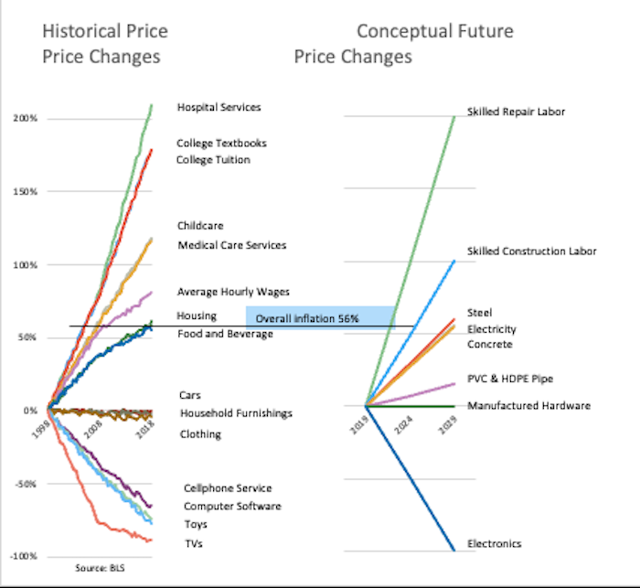 Mitchell-Projected-Price-Increases700.png