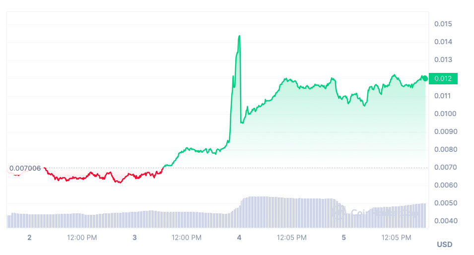 Hump (HUMP) price market performance