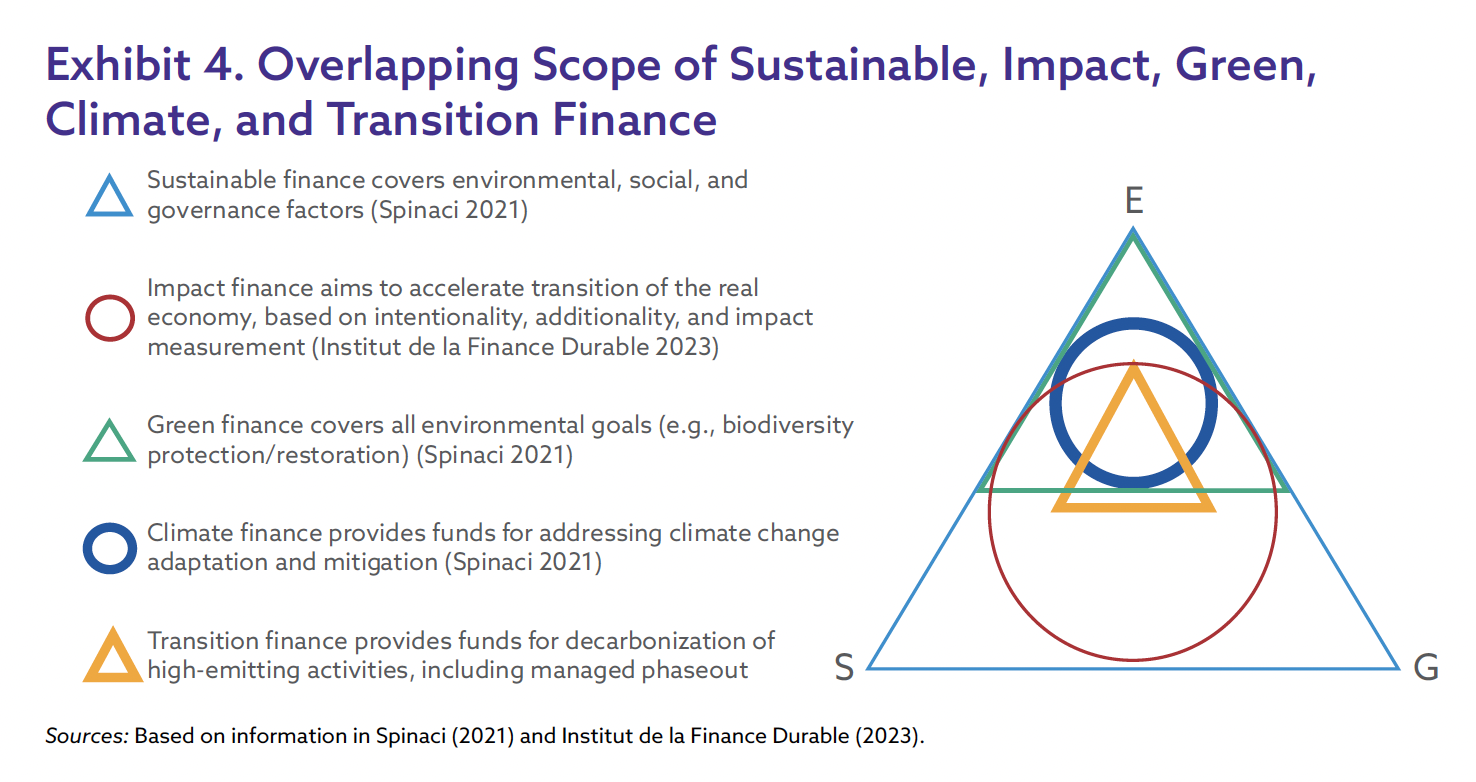 Finance terminology