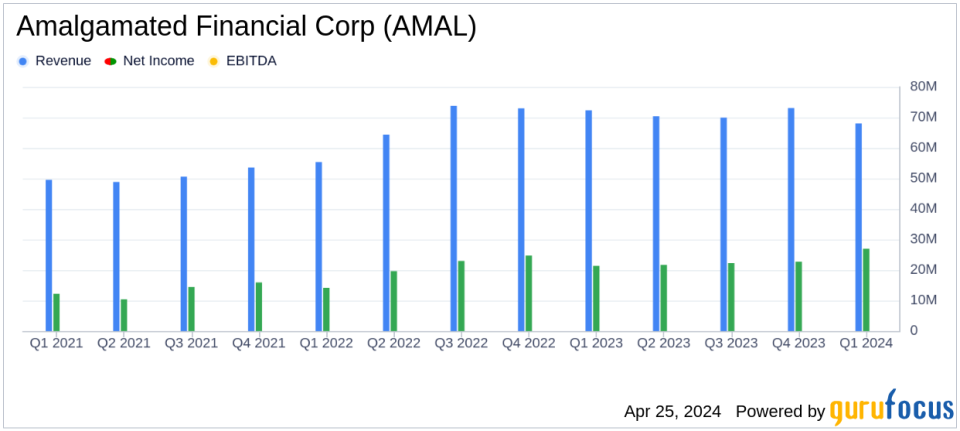 Amalgamated Financial Corp. Exceeds Analyst EPS Estimates in Q1 2024