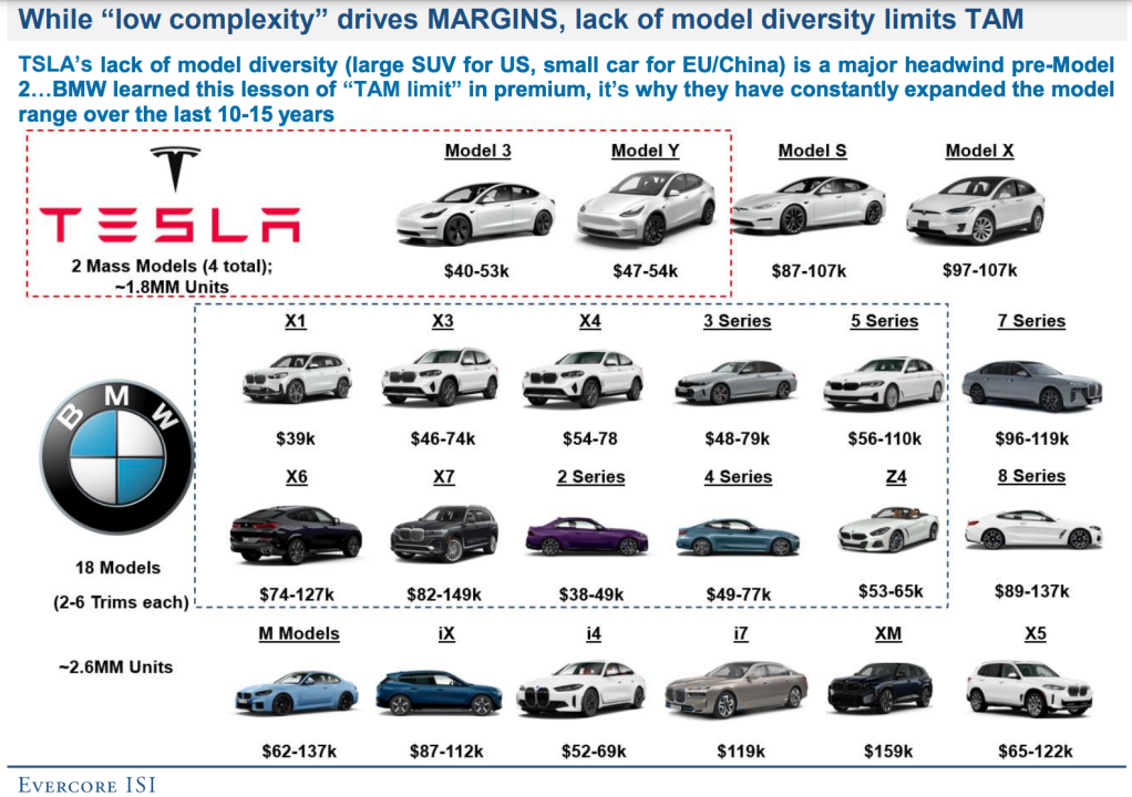 Tesla could learn a few things from BMW.