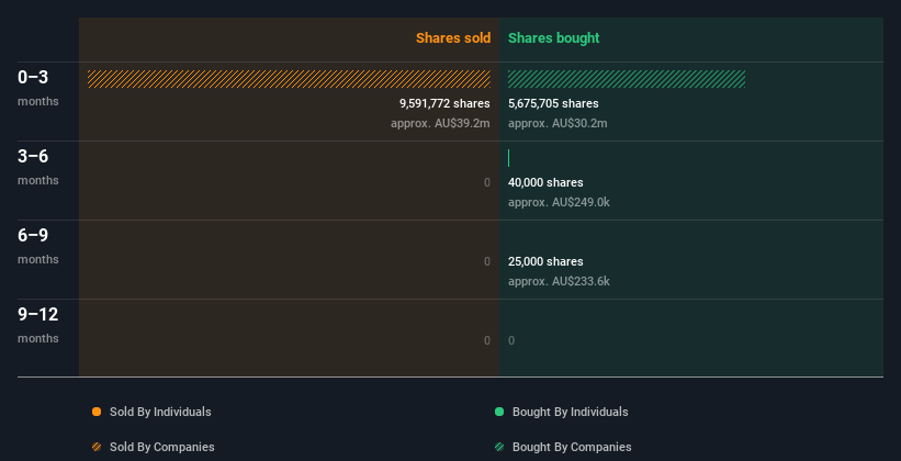 insider-trading-volume