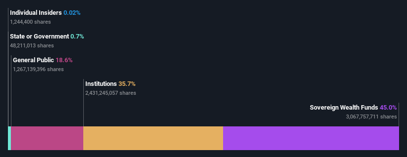 ownership-breakdown