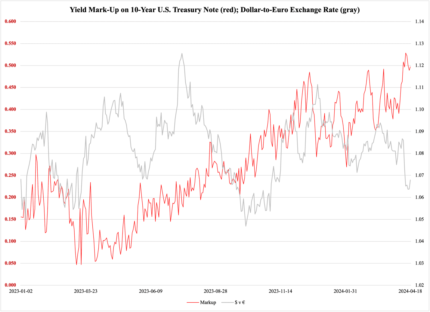 A graph of red and grey lines

Description automatically generated