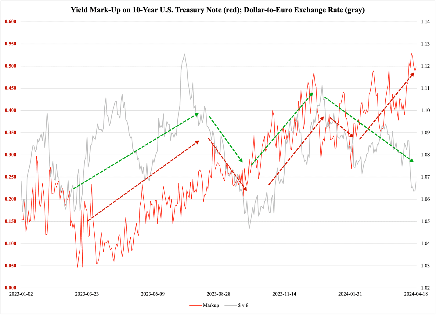 A graph of a graph showing the value of a currency

Description automatically generated with medium confidence