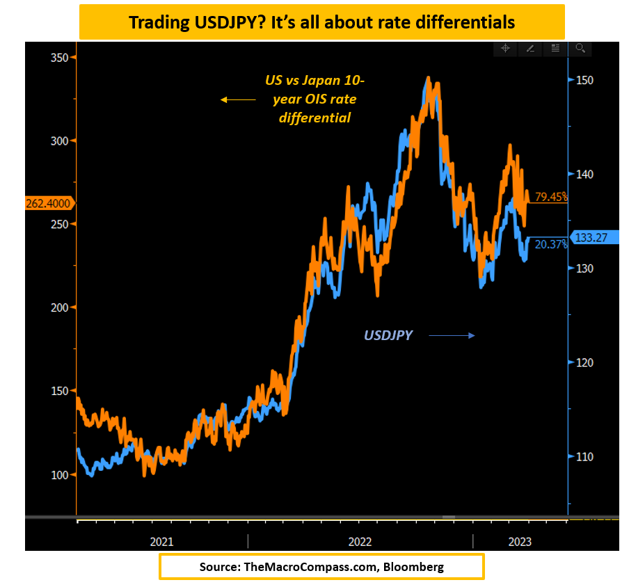 USD/JPY Chart