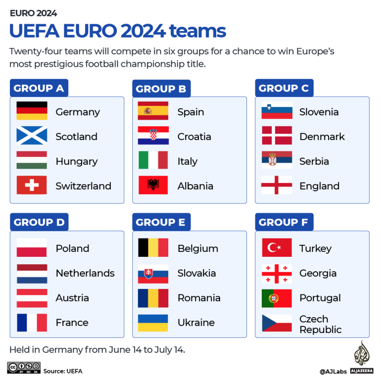 INTERACTIVE - UEFA EURO teams-1717665555