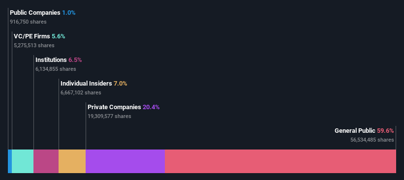 ownership-breakdown