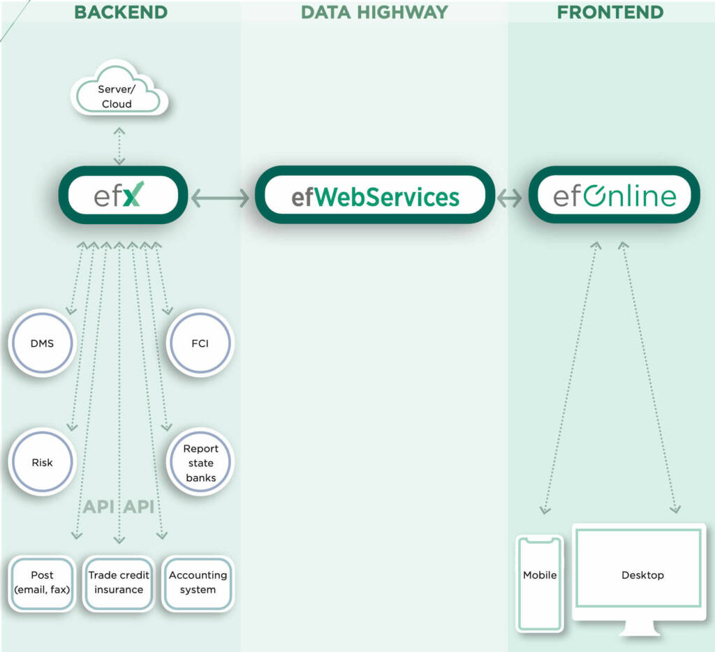 efcom online platform